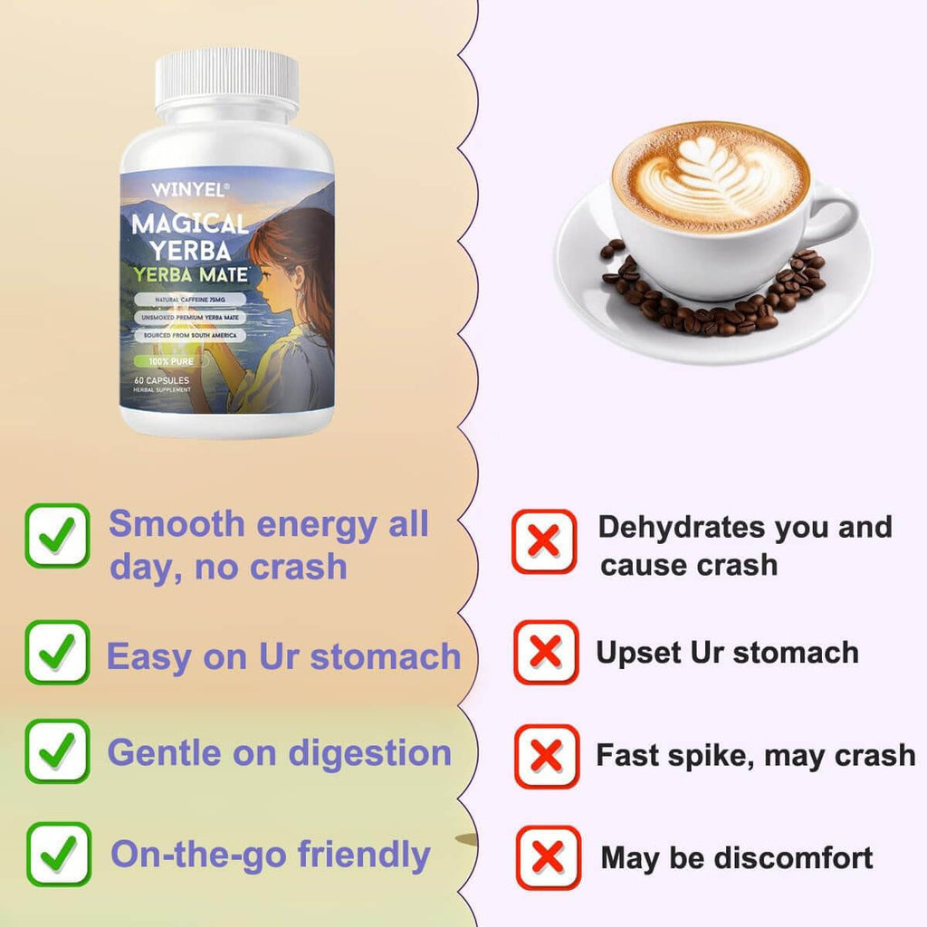 Natural Caffeine Energy Capsules – Clean, Focused Energy - All you Need